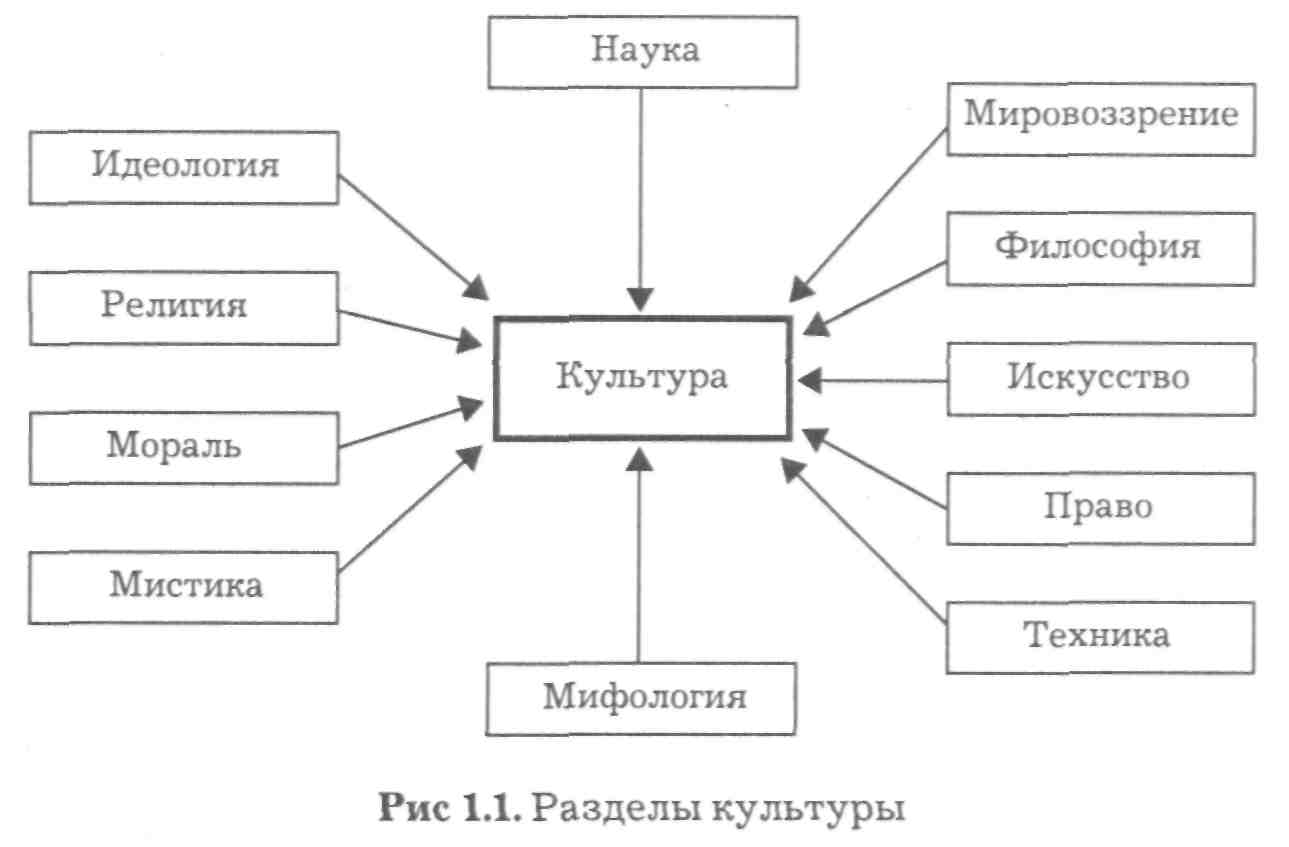 Научные схемы