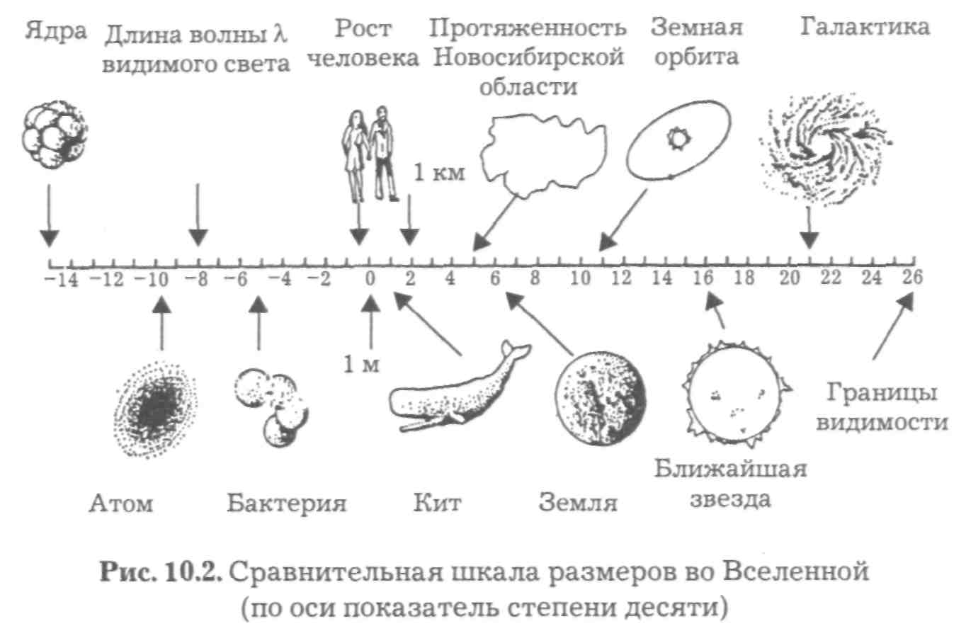 Выбор технологической схемы процесса. Расчет химико-технологической системы.