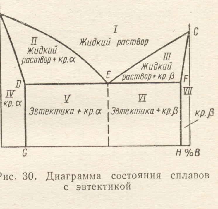 Структурная диаграмма