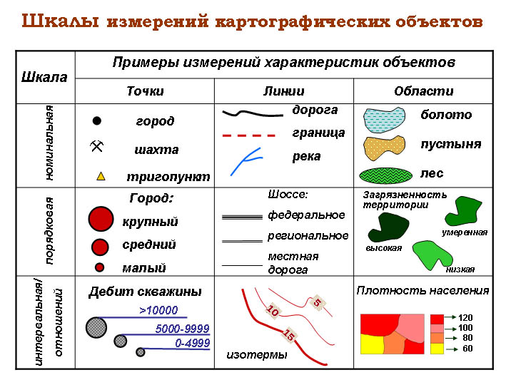 Матрица элементами которой являются коды цветов картографического изображения