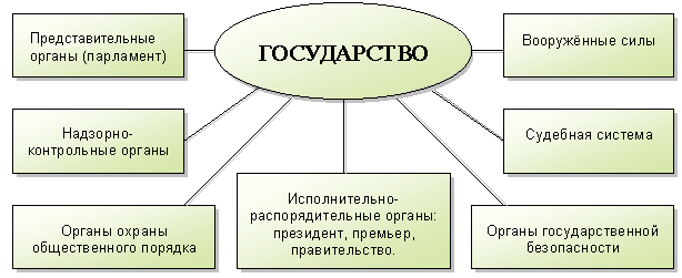 Парламент признак государства