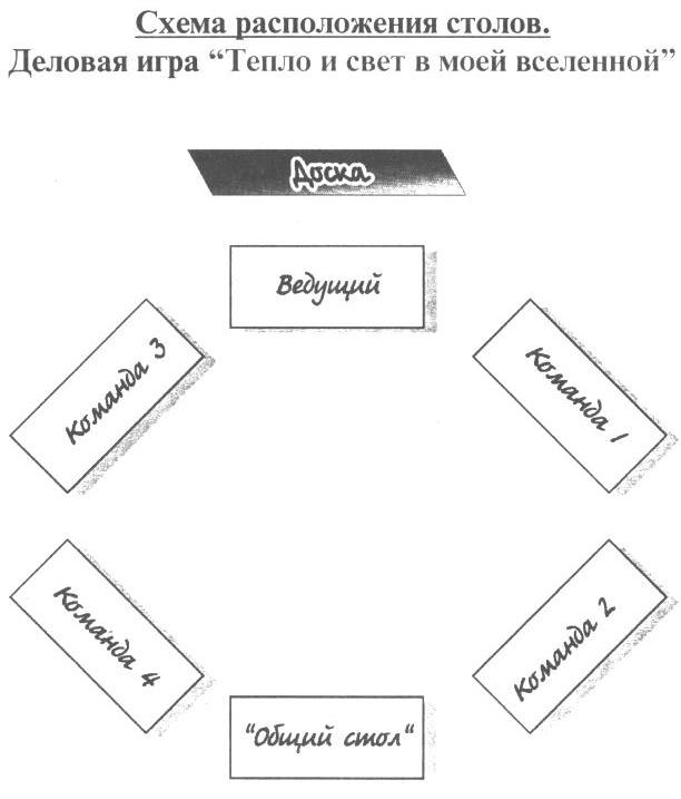 Сценарий игр для 8 класса. Деловая игра схема. Метод деловой игры. Схема сценарий игры. Схема игрового сценари.