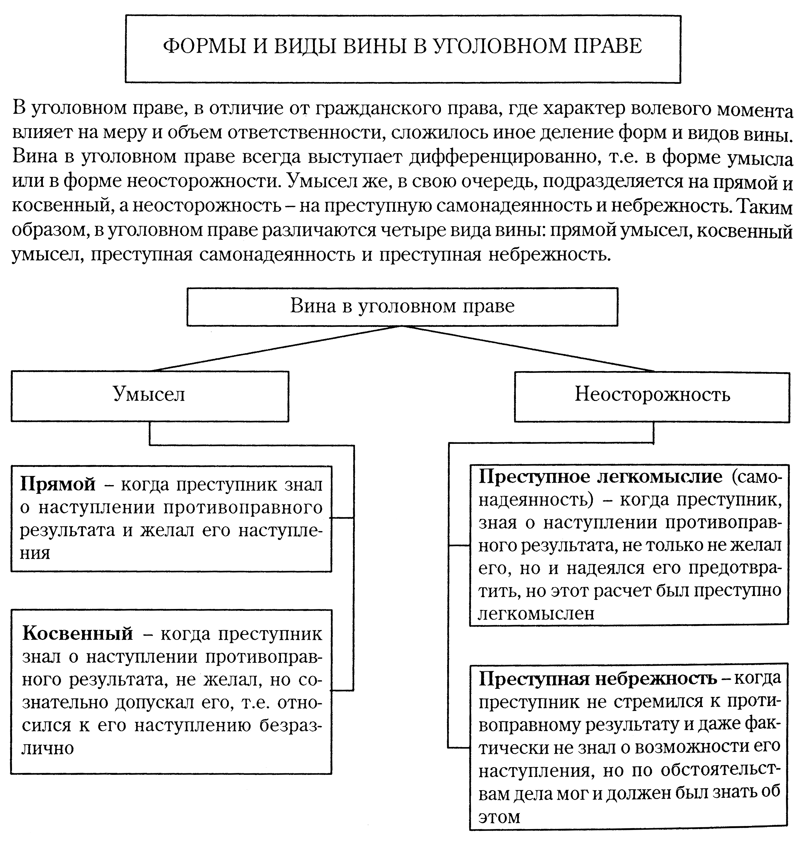 Назовите формы вины в уголовном праве