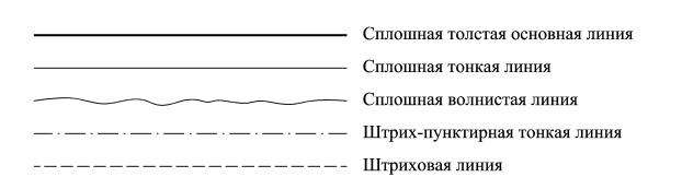 Увеличение штриха прерывистой линии