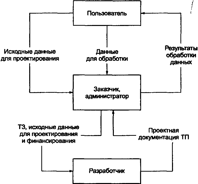 Структурная схема эис