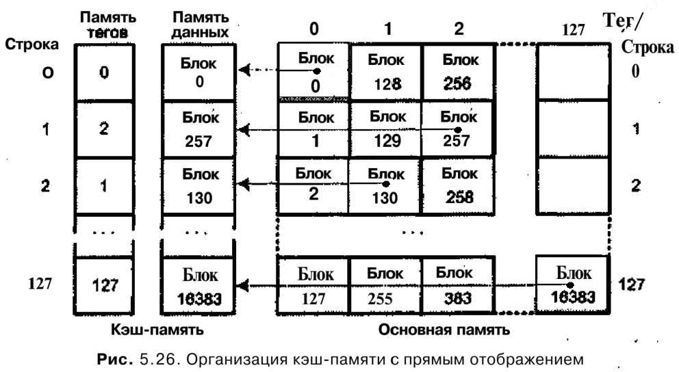 Стековая память.