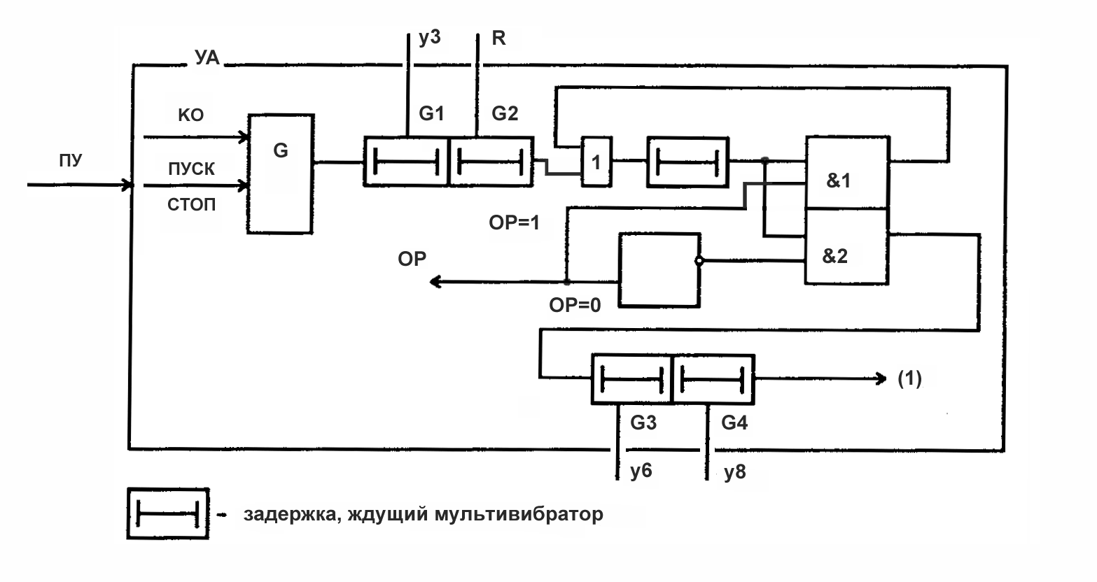 4 схемы управления 4 схемы управления