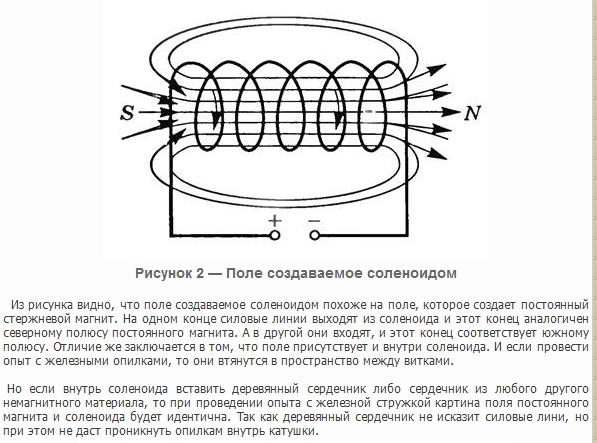 Соленоид ампера. Силовые линии магнитного поля соленоида. Силовые линии магнитного поля катушки с соленоидом. Магнитные силовые линии соленоида. Магнитное поле катушки с током соленоида.