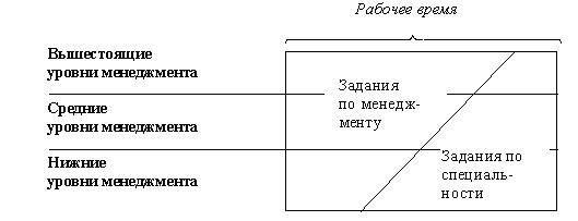 3.2 Классификация информационных систем по функциональному признаку