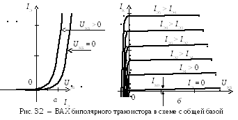3. Биполярные транзисторы