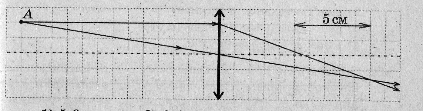 На рисунке показан ход двух лучей от точечного источника света через тонкую линзу