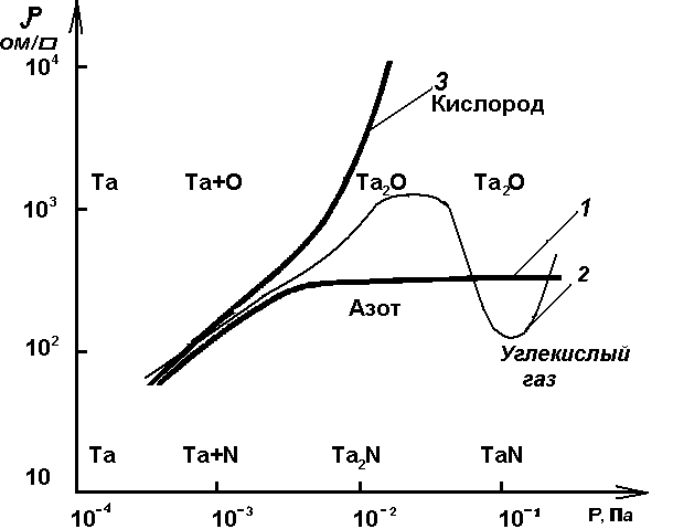 Алюминий и азот. Квантовая диаграмма алюминия. Плазменное распыление al2o3. Соединение алюминия и азота