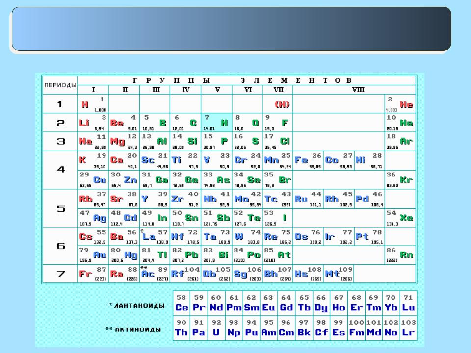 Элемент менделеева на б. 8 Элемент в химии таблица Менделеева. Элементы таблицы Менделеева без названия элементов. Таблица Менделеева 8 класс черно белая. Периодическая таблица Менделеева металлы неметаллы.