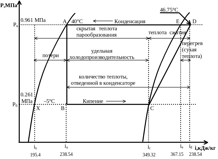 Диаграмма энтальпий