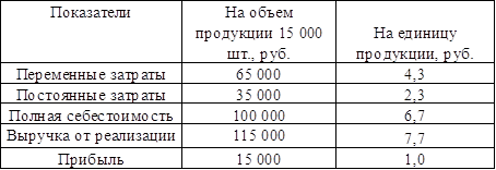 Доход на единицу продукции. Прибыль на единицу продукции. Рассчитать прибыль на единицу продукции. Как рассчитывается прибыль на единицу продукции. Прибыль в расчете на единицу продукции.