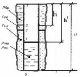 Расчет снижения уровня в скважине