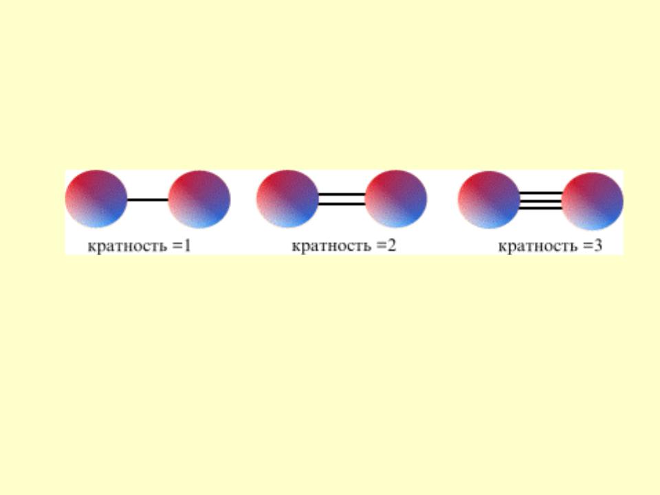 Кратные связи. Кратность связи. Кратные связи в химии. Что называется кратностью связи?.