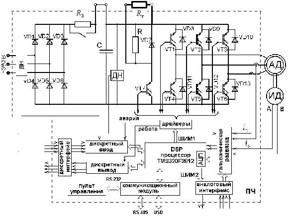 1. Изучение устройства преобразователя частоты danfoss fc-302