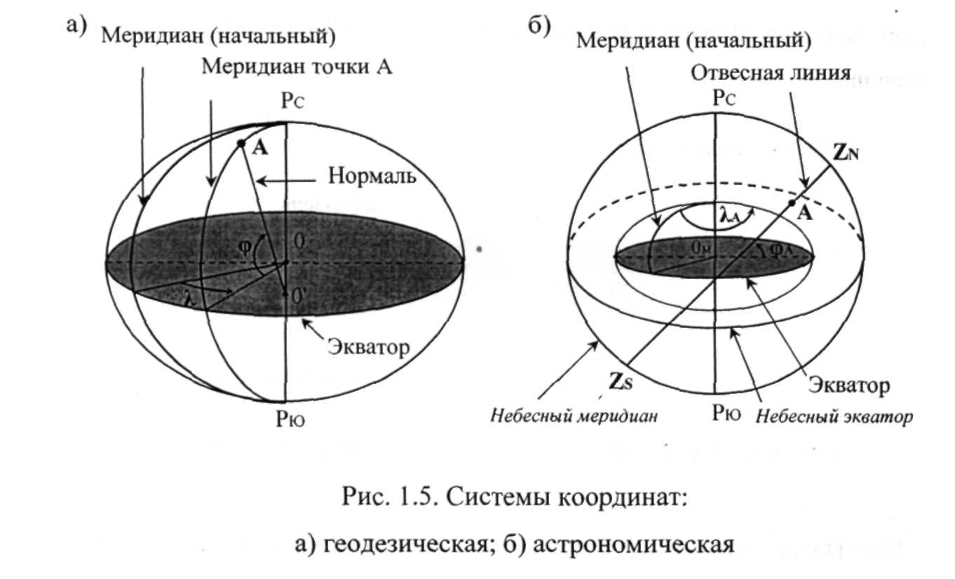 6. Системы координат.