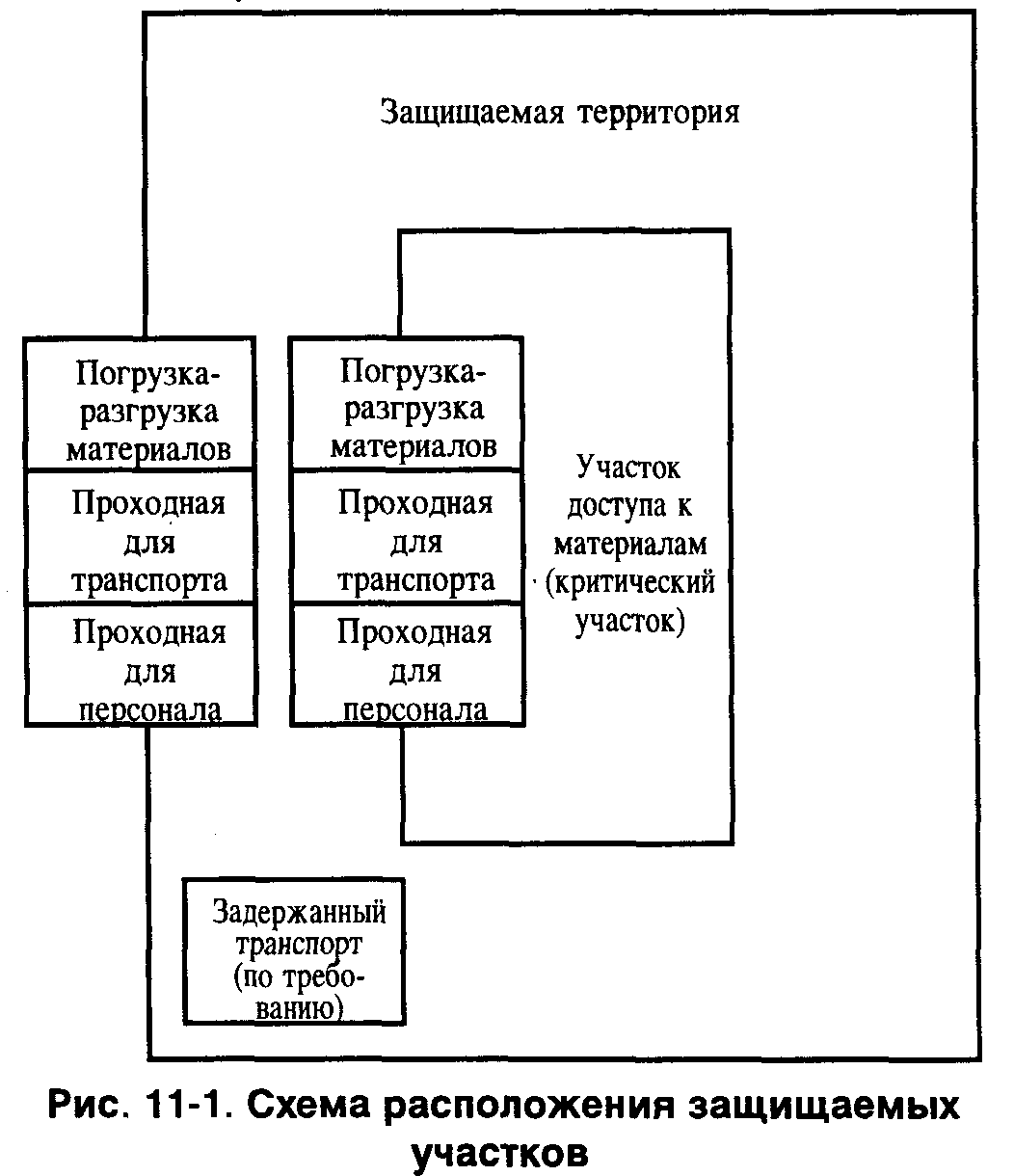 5.2. Назначение, структура и принципы функционирования подсистем .