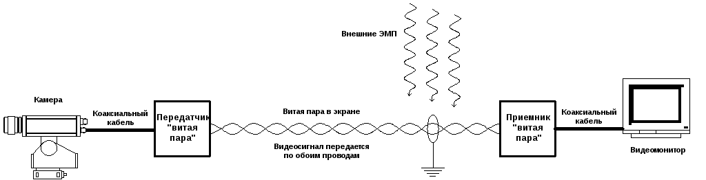 Коаксиальный кабель на схеме