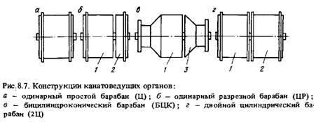 Рудничный транспорт - Стр 20