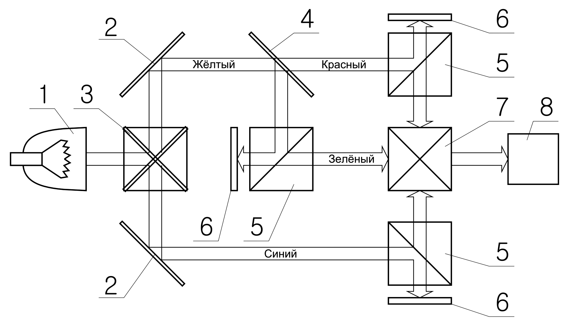 Функциональная оптическая схема