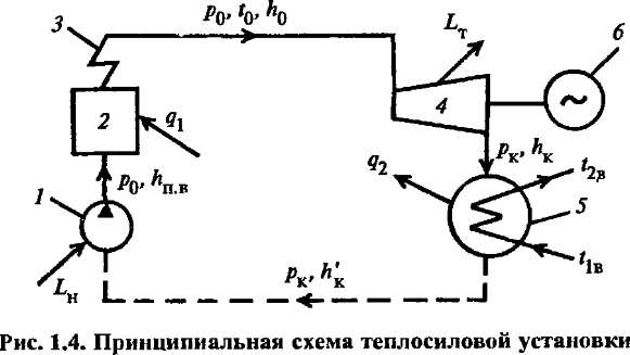 2.2. Паротурбинные электрические станции