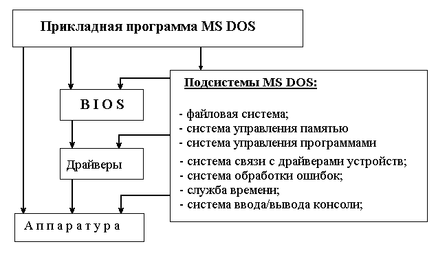 Что из перечисленного не относится к системным программам работы с дисками