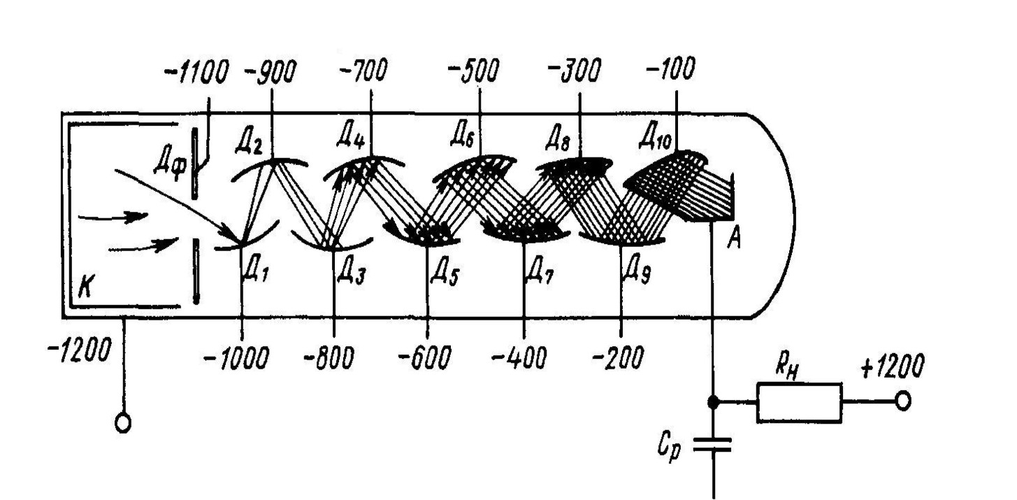 Умножитель текста. Фотоэлектронный умножитель схема включения. Ун9/27-1.3 схема. Фотоэлектронный умножитель напряжения. Ун9/27-1.3 схема подключения умножителя напряжения.