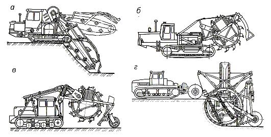 Схема траншейного роторного экскаватора