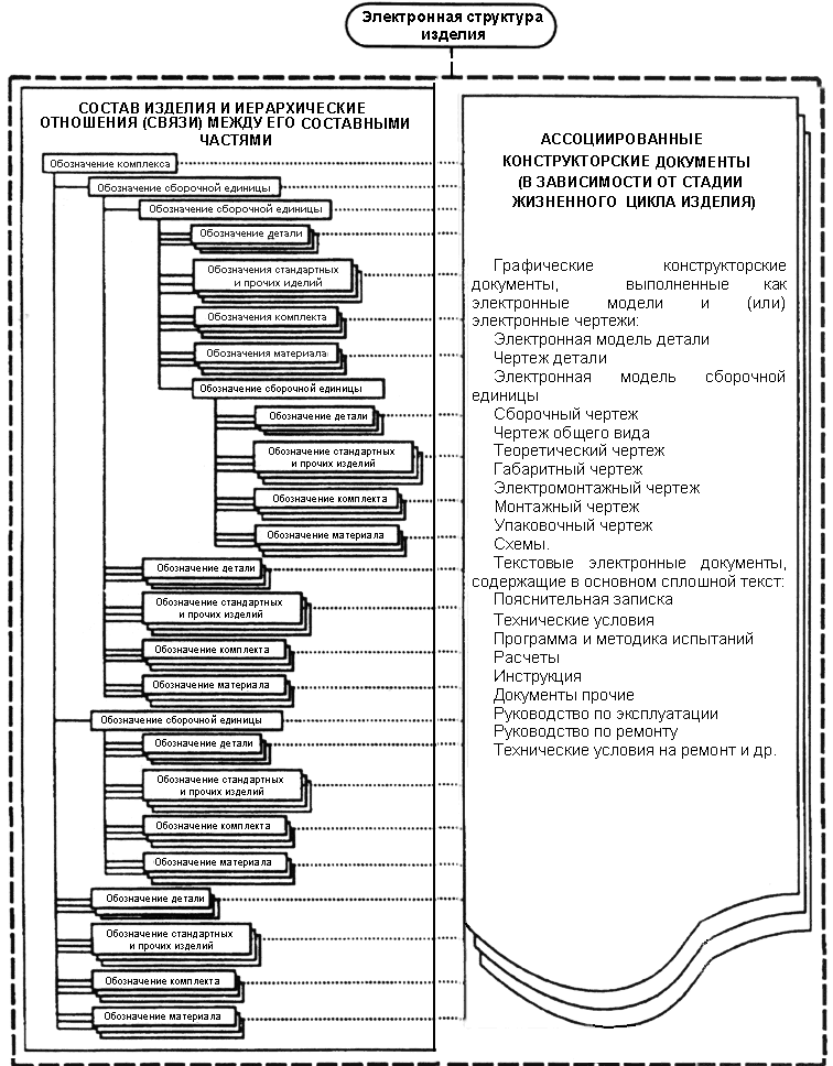 Виды на конструкторских чертежах Пример построения полного комплекта конструкторских документов комплекса на бума