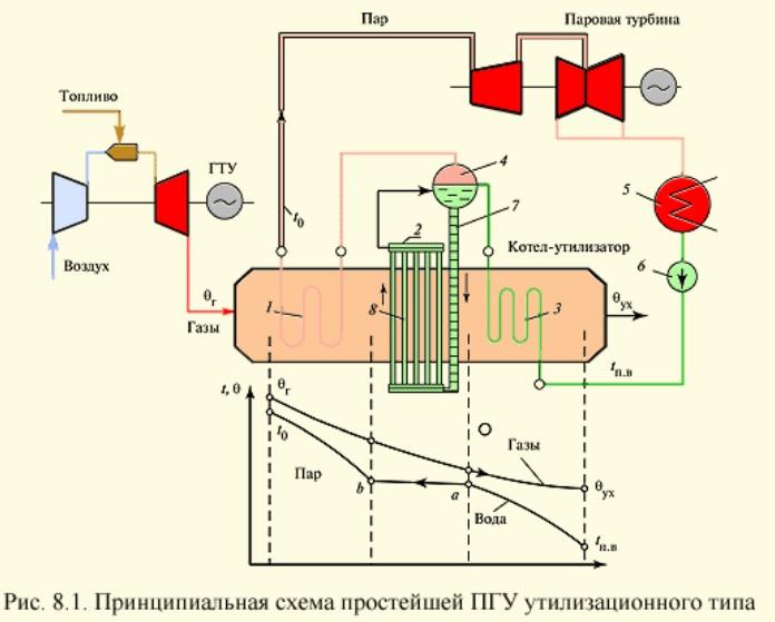 Классификация пгу.