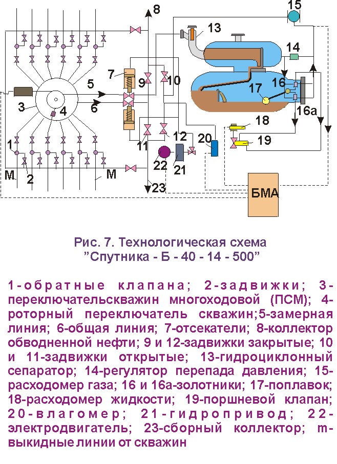2.1.3 Обслуживание агзу "Спутник" и "асма"