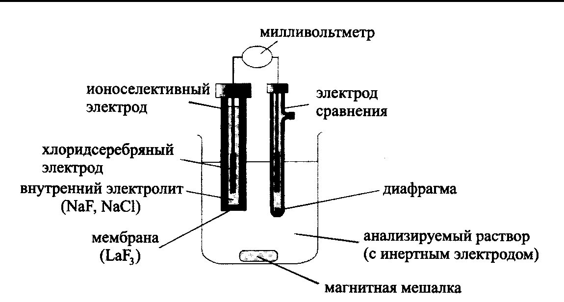 Запись электродов