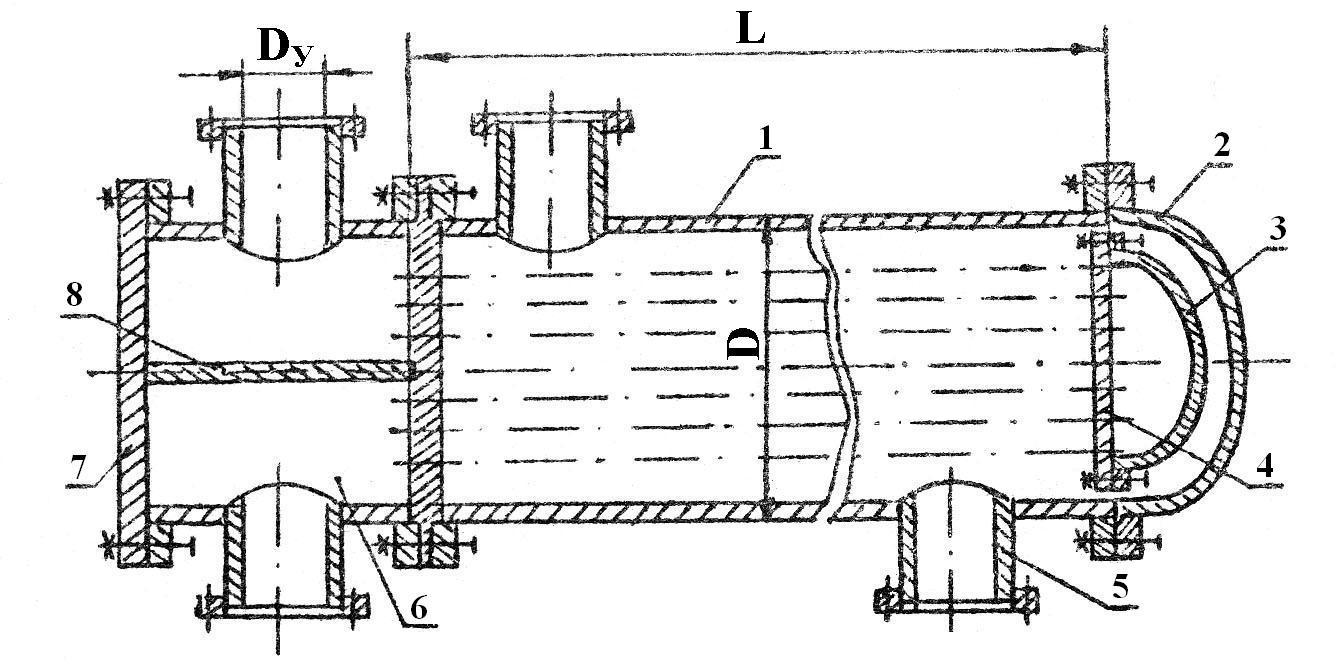 Кожухотрубчатый теплообменник с плавающей головкой схема