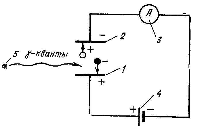 Схема ионизационная камера