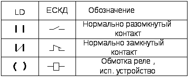 Нормально открытый и нормально закрытый контакт на схеме