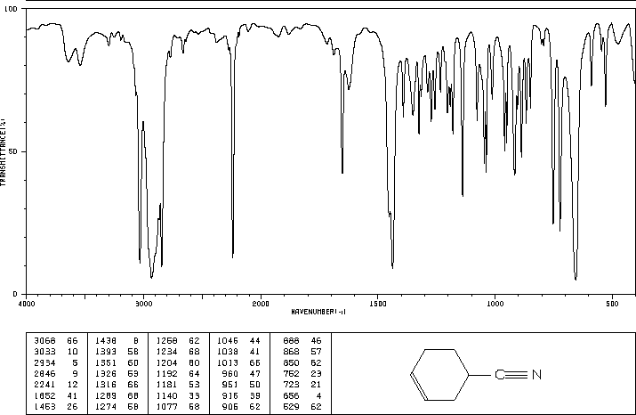 Рис. 2.34.ИК-спектр 3-циклогексен-1-карбонитрила,снят в пленке вещества. 