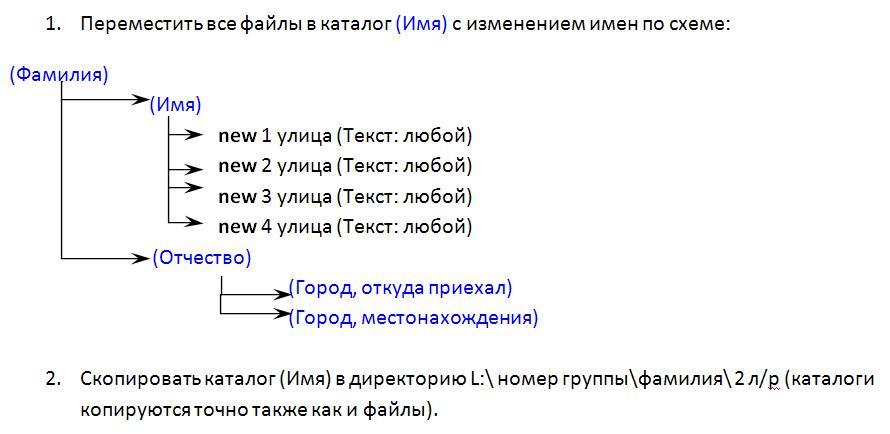 Перенесите имя на нужное место. Перемещение файлов.