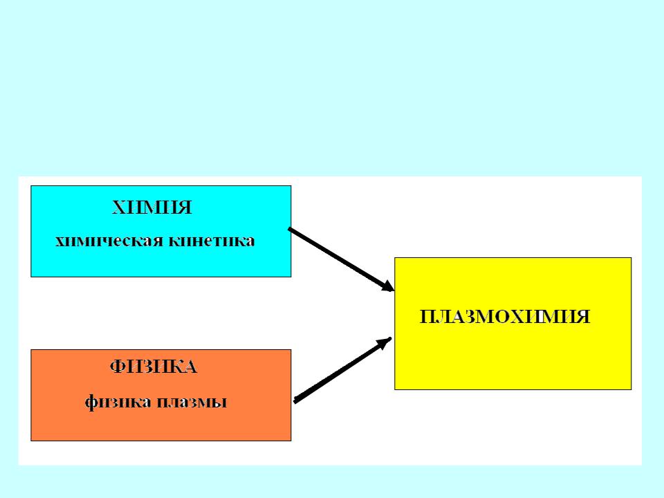 Кинетическая схема реакции