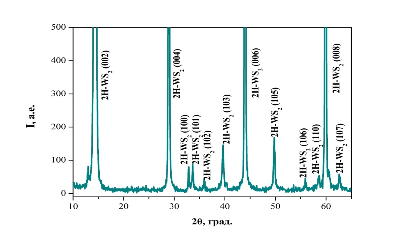 Вид спектра вольфрама