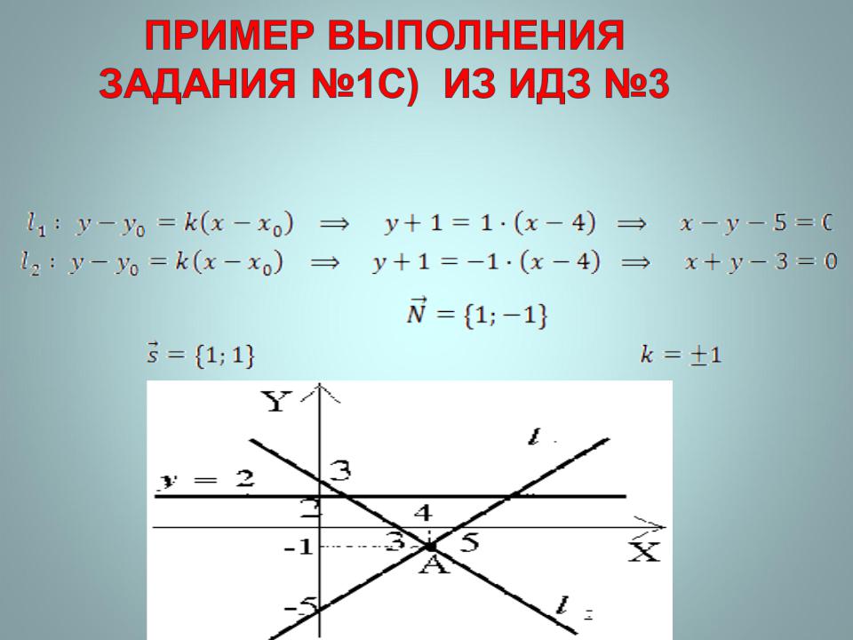 Угловой коэффициент прямой проходящей через точки