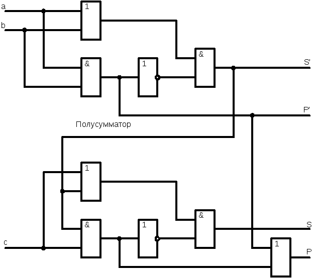 Логическая схема четырехразрядного полусумматора