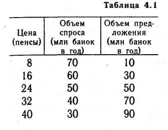 Тема 2. Основные проблемы экономической организации общества