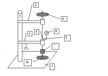 Лабораторная работа "Определение модуля Юнга"                                методическая разработка по физике (10 класс) на тему