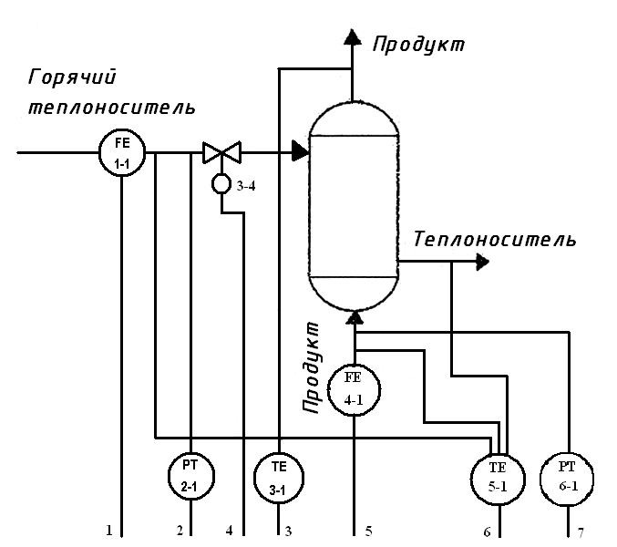 Автоматика контрольная работа. Функциональная схема автоматизации кожухотрубчатого теплообменника. Схема автоматизации процесса теплообменника. Функциональная схема автоматизация кожухотрубного теплообменника. Кожухотрубный теплообменник функциональная схема автоматизации.