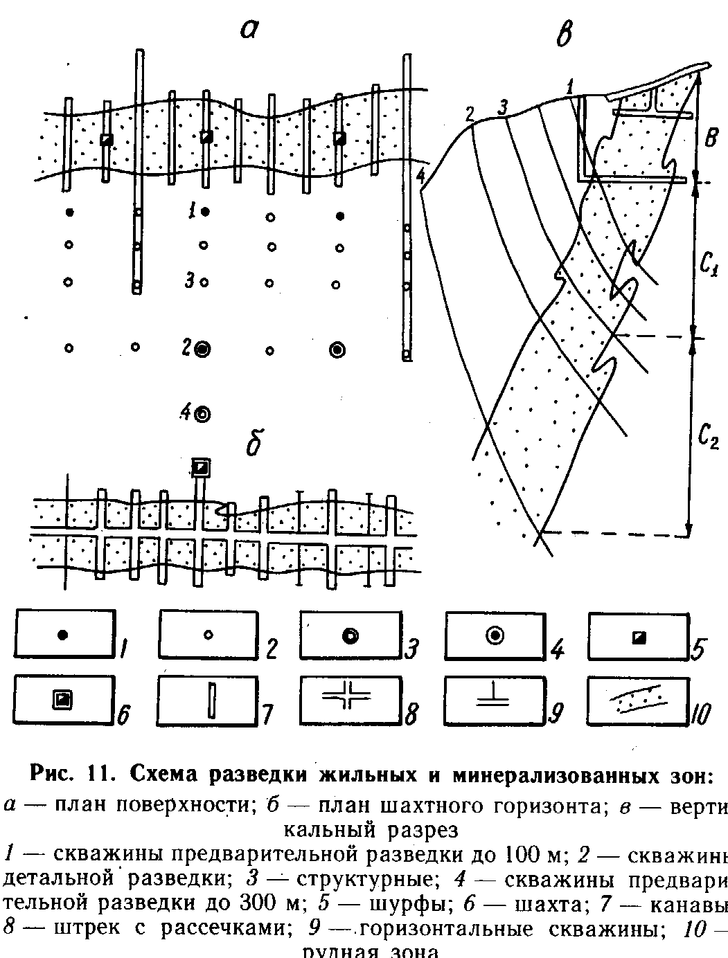 3.2. Разведка жильных и минерализованных зон