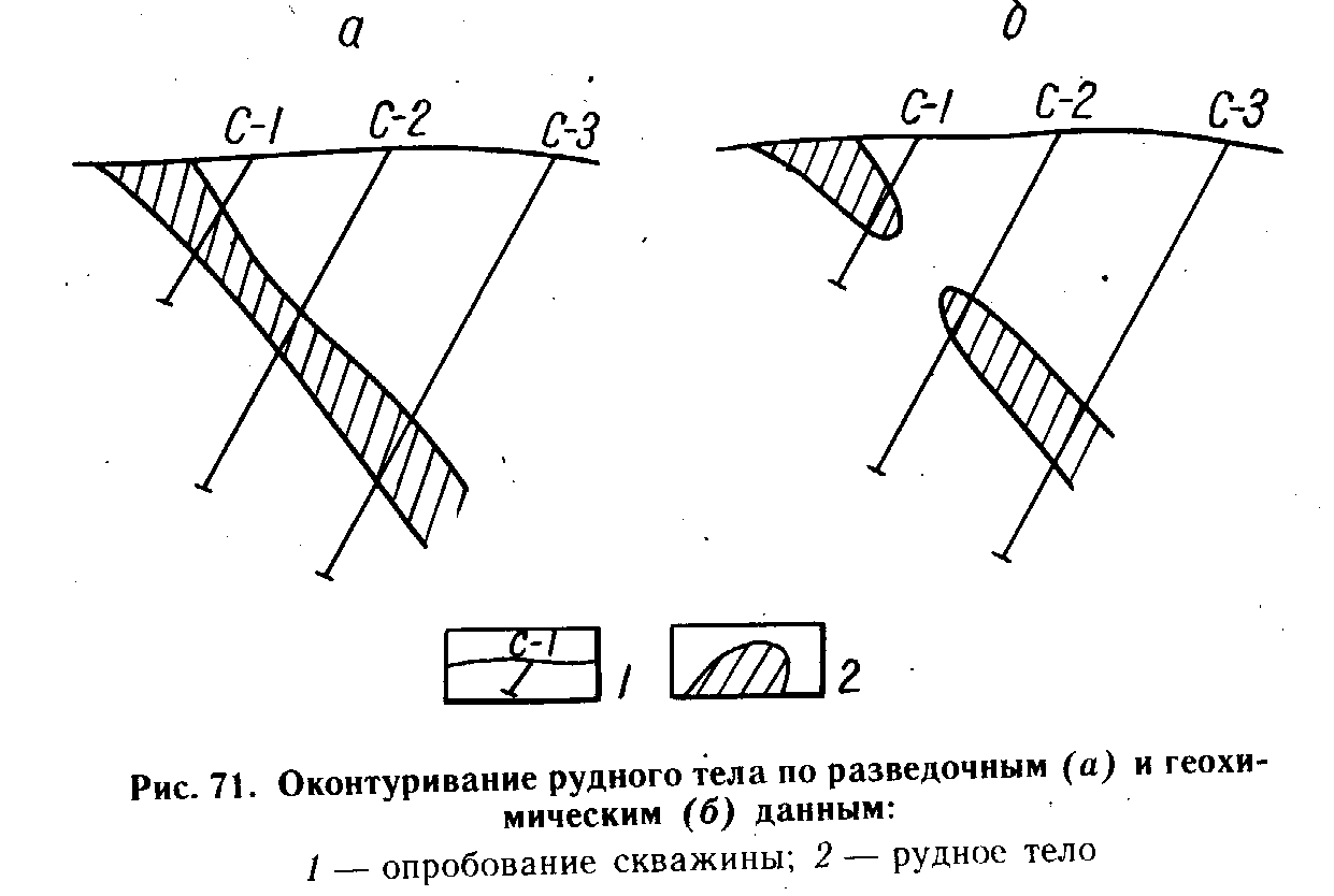 Элементы рудного тела схема и описание