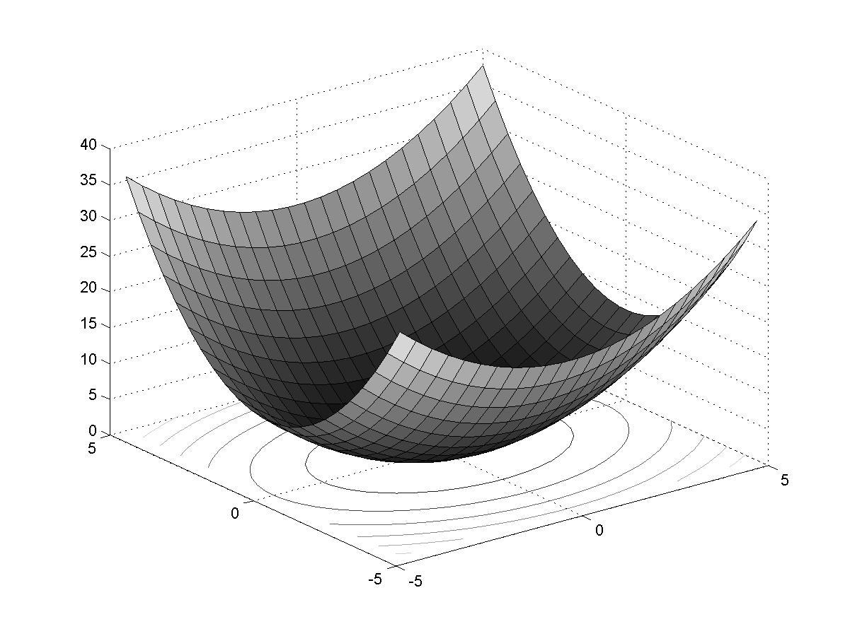 Функция z n. График функции z=x*y. Пространственная функция z+x=2. Z функция визуализация. Функция z=(XI,YJ).